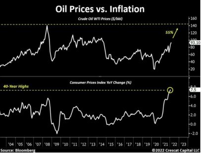 petrol_and_inflation.JPG