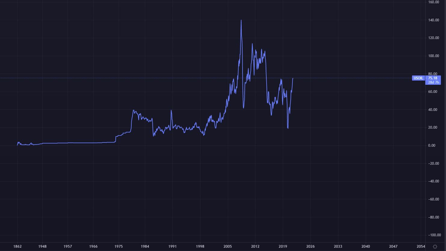 us_oil_price.JPG